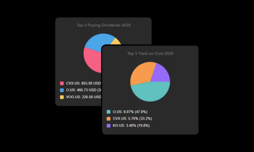 DivOverview Pie Charts